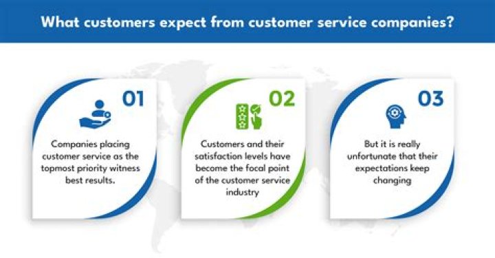 What customers expect from customer service?