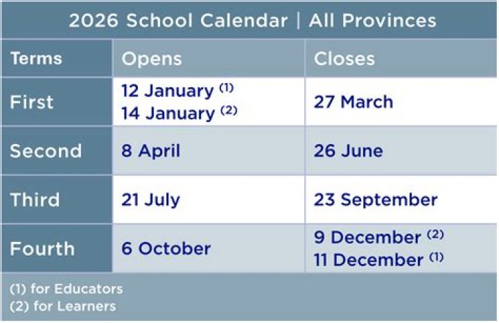 What date does Year 12 finish in NSW 2021?
