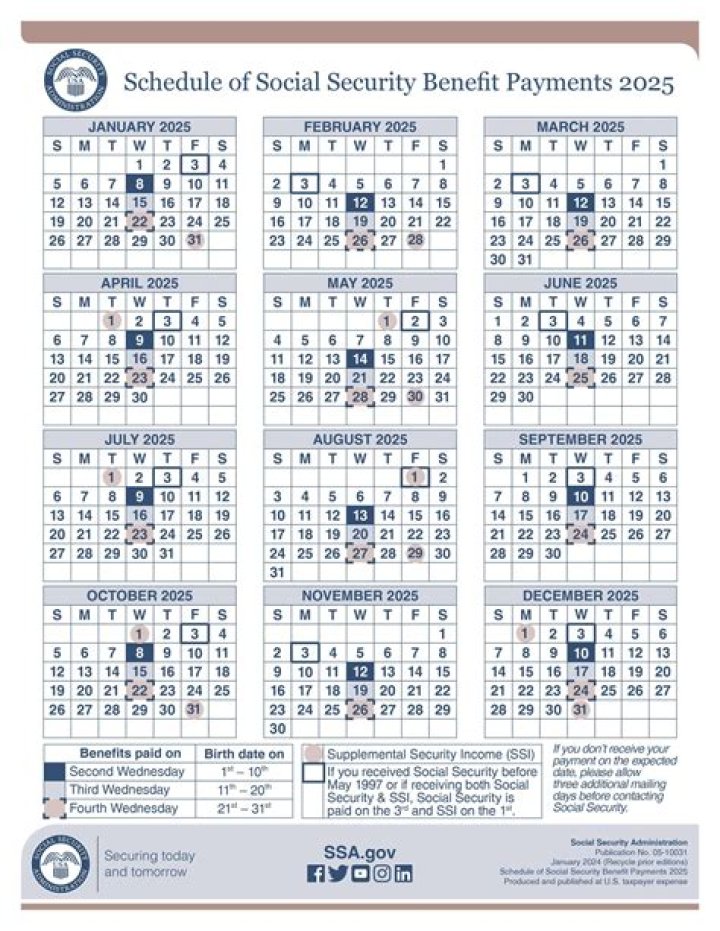 What Day Will Social Security be deposited this month?