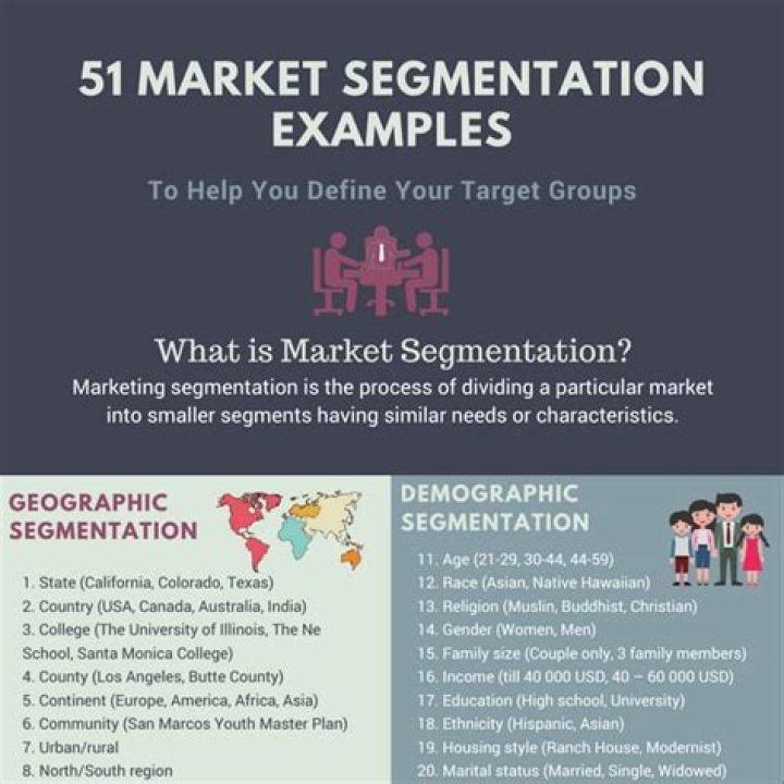 What defines market knowledge?