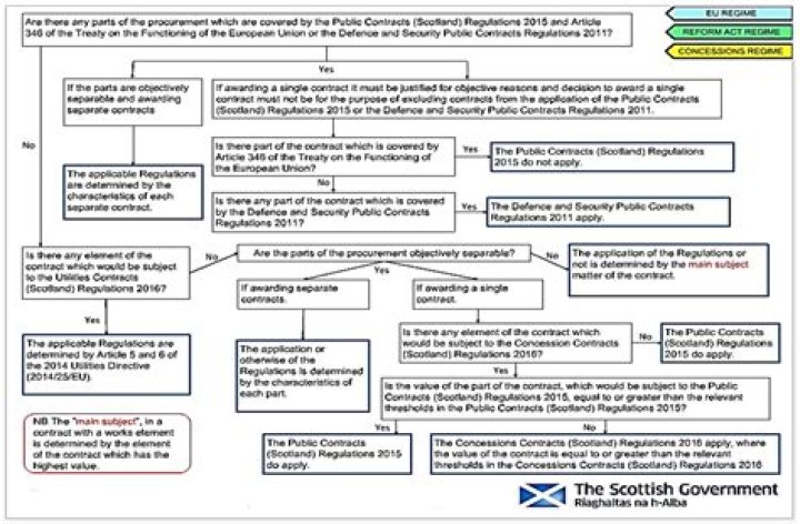 What did the courts Reform Scotland Act 2014 create?