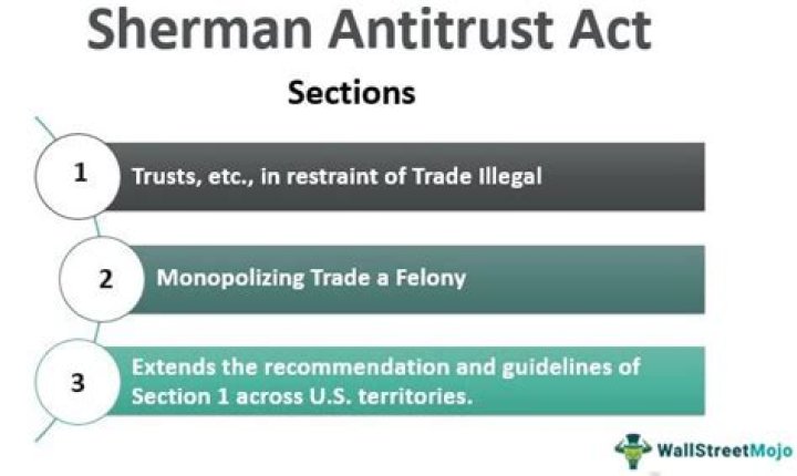 What did the Sherman Antitrust Act solve?