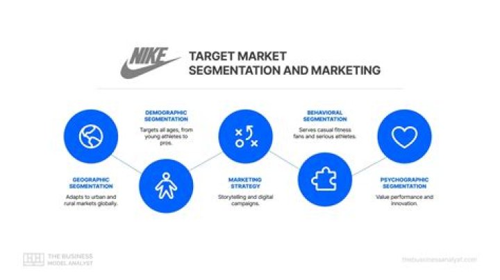 What do customers look for in Nike?