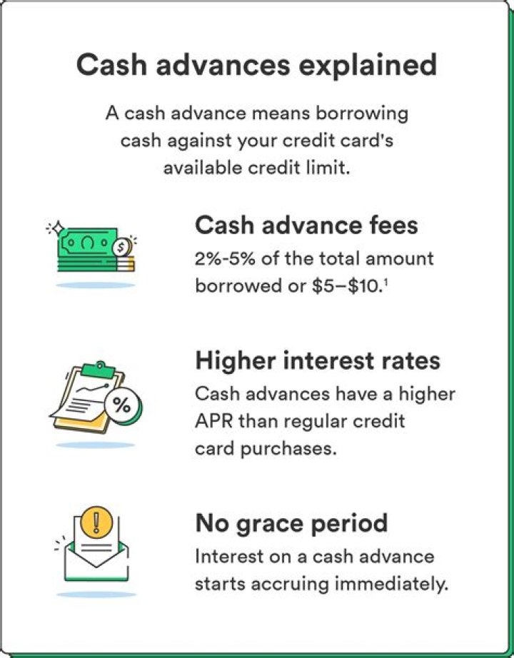 What do I need for a cash advance?
