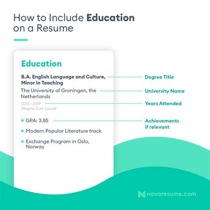 What do I put for education background on resume?
