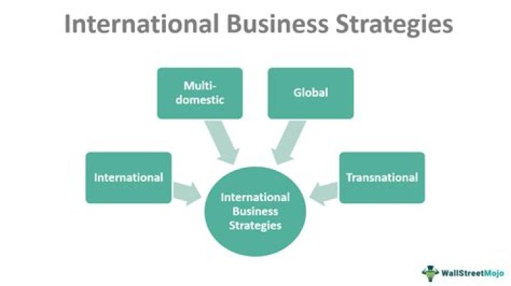 What do mean by international marketing?