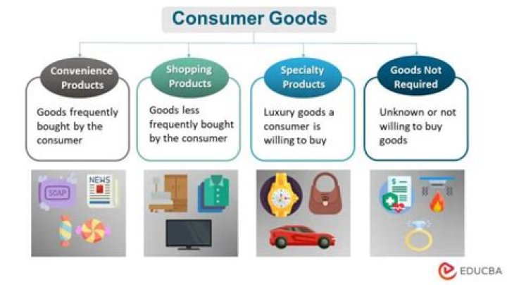 What do you mean by convenience product?