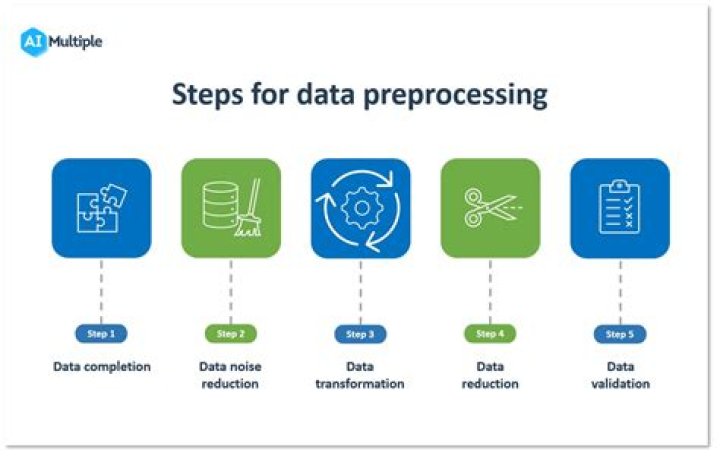 What do you mean by information processing?