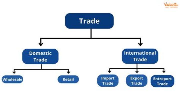 What do you mean by market aggregation?