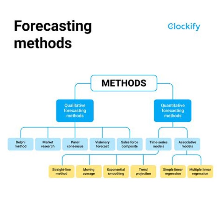 What do you mean by market orientation?
