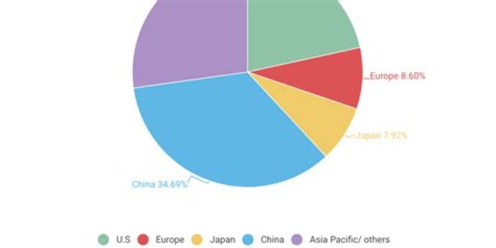 What do you mean by market share?
