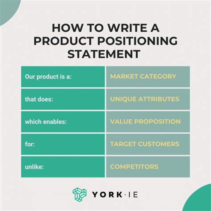 What do you mean by product positioning?