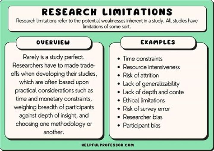 What do you mean by research setting?