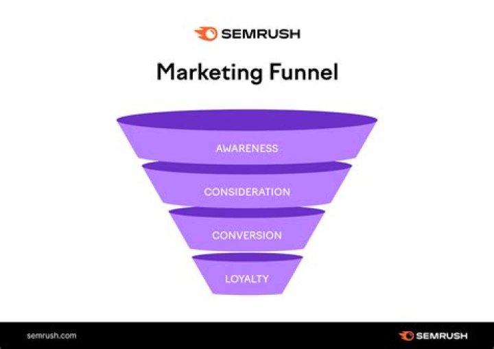 What do you mean by service marketing?