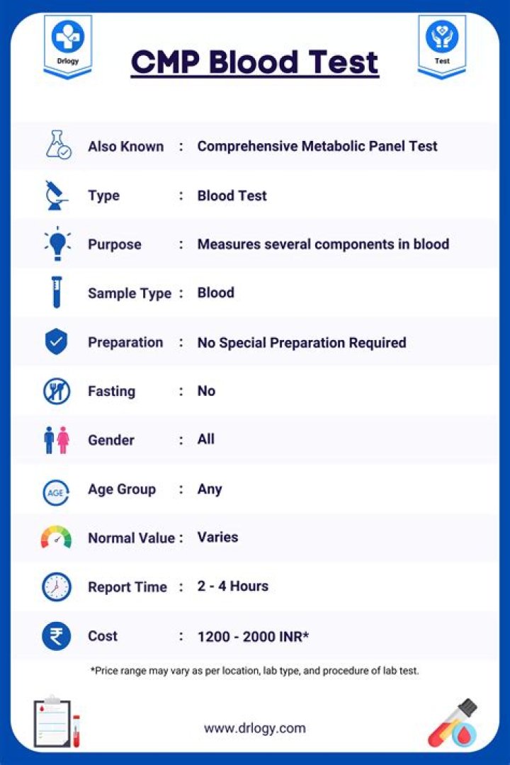 What does a CMP and CBC check for?