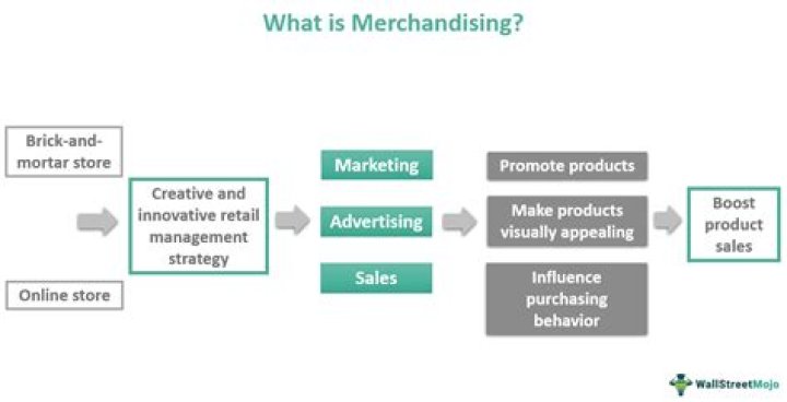 What does a general merchandise do?