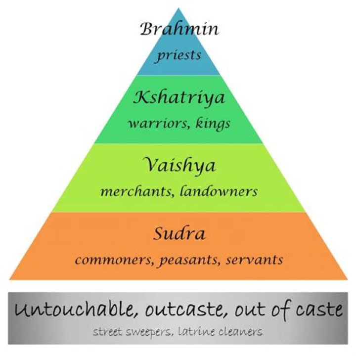 What does a Kshatriya do?
