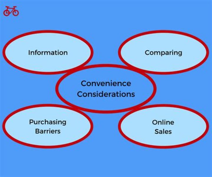 What does convenience mean in marketing?