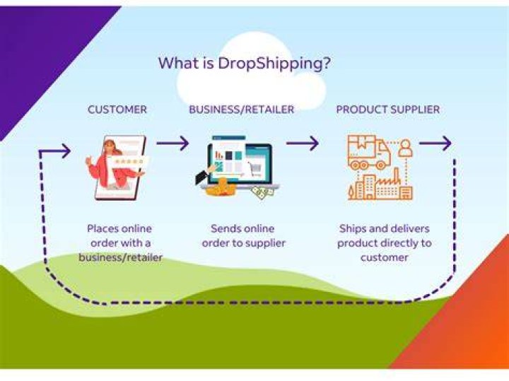 What does drop mail mean?