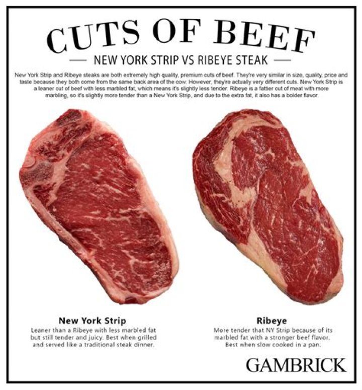 What does export mean on ribeye?