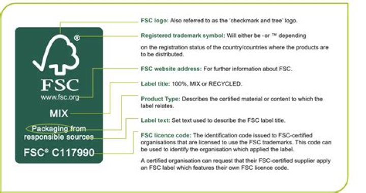 What does FSC stand for in lumber?