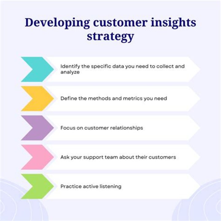 What does insight mean in marketing?
