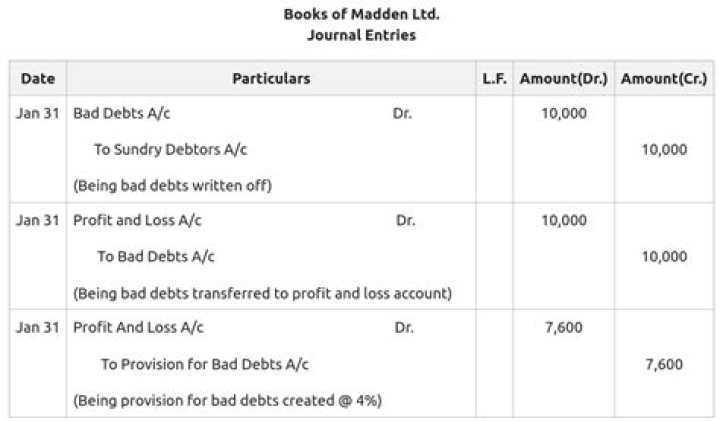 What does Le mean in accounting terms?