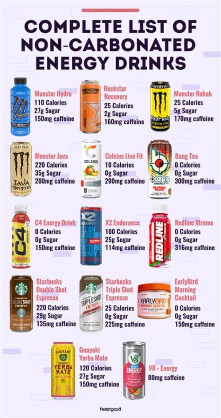 What does non carbonated mean?