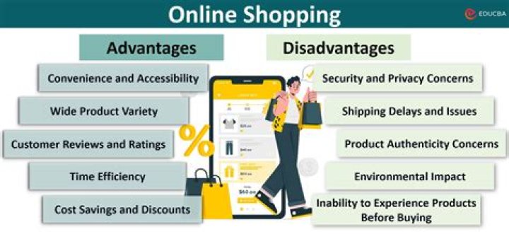 What does online shopping involve?