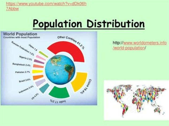 What does population distribution mean?