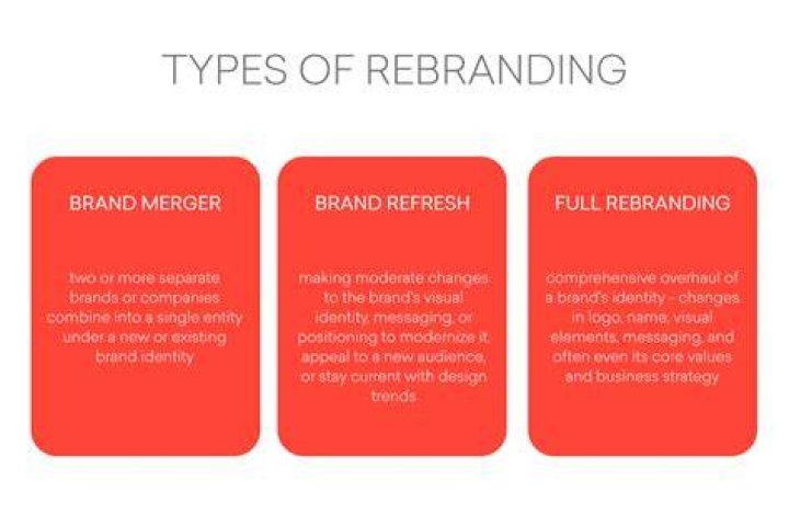 What does rebranding mean?