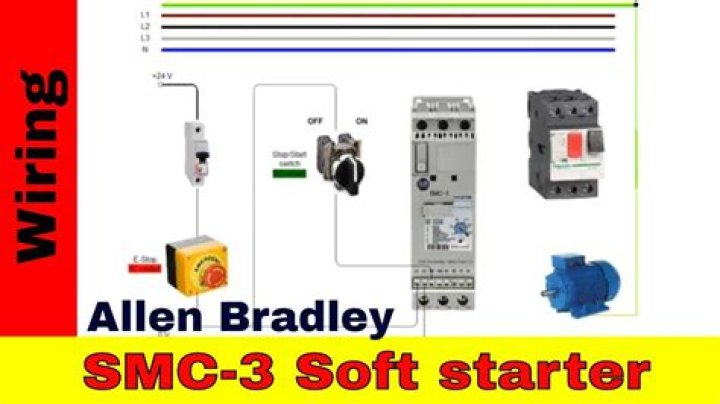 What does SMC3 stand for?