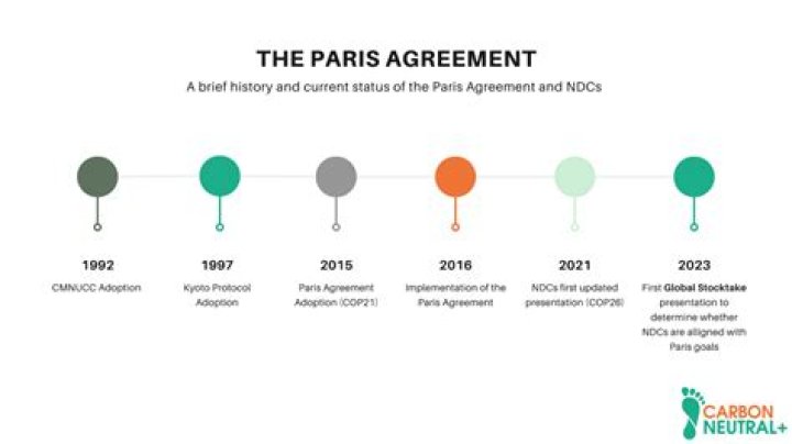 What does the Paris Accord do?