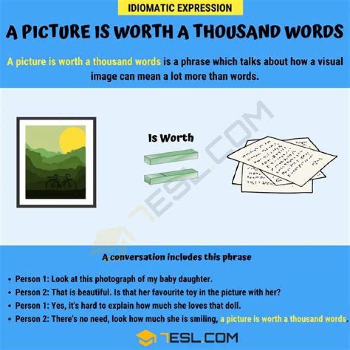 What does the saying a picture is worth a thousand words mean?