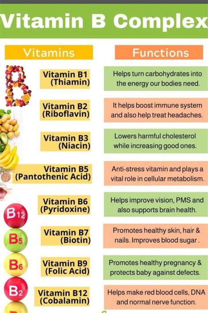 What does vitamin B1 B6 B12 do?