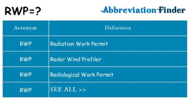What does Wilton RWP mean?