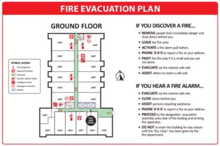 What element should plan for evacuation include?