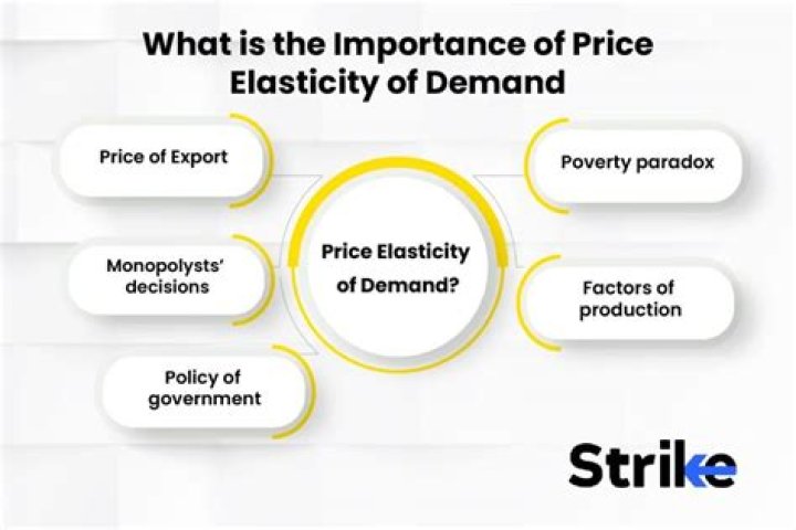 What factors affect the price elasticity of demand of a commodity?