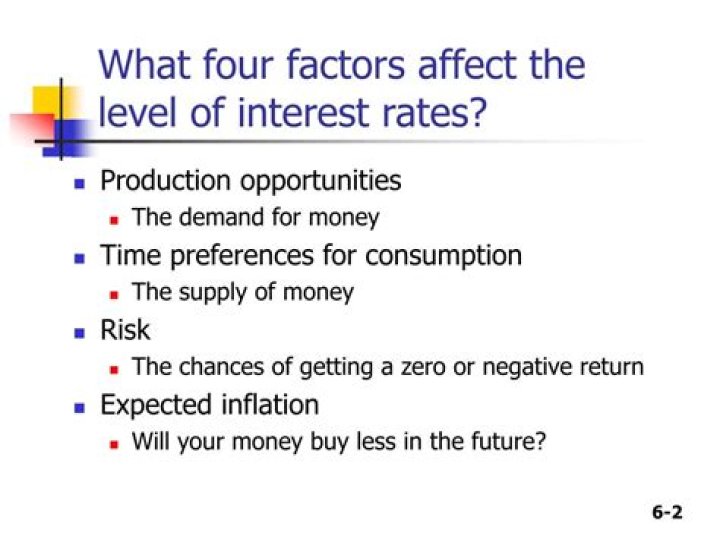 What factors determine interest?