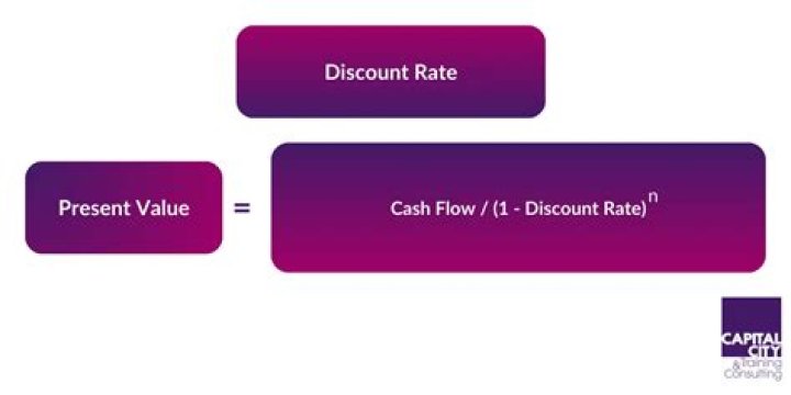 What factors influence the discount rate?
