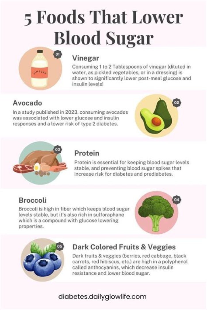 What food actually lowers blood sugar?