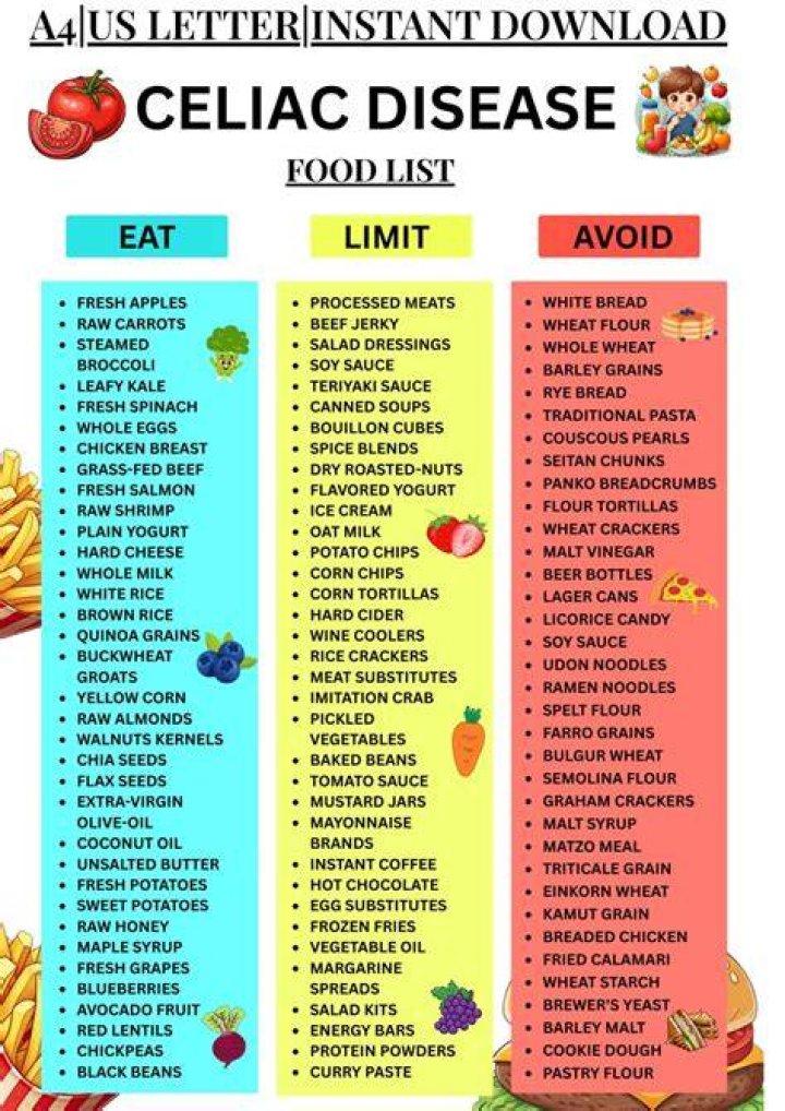 What foods would be limited on a gluten-free diet?