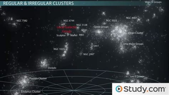 What galaxy cluster are we located in?