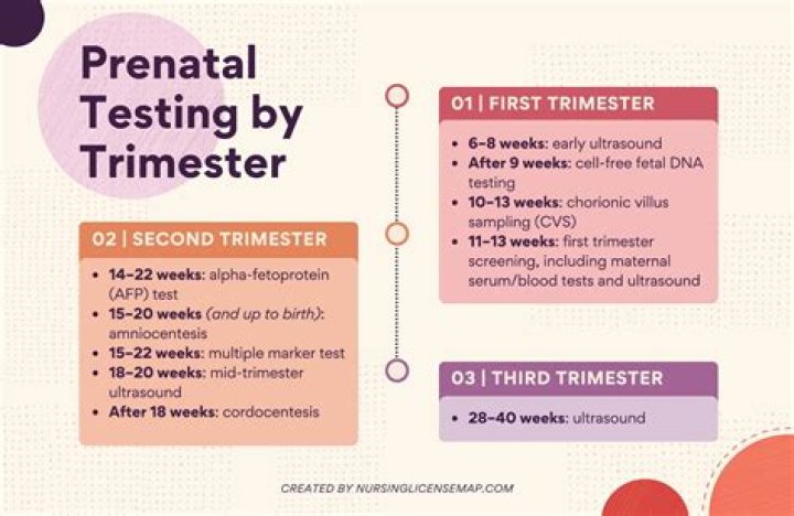 What genetic tests are done before pregnancy?