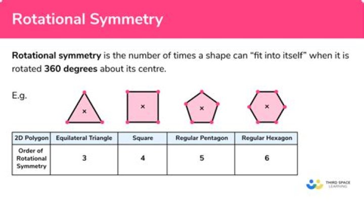 What grade do you learn rotational symmetry?