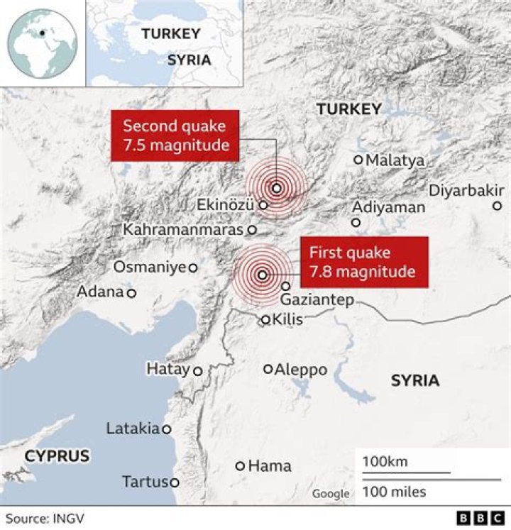 What happened November 10 Turkey?