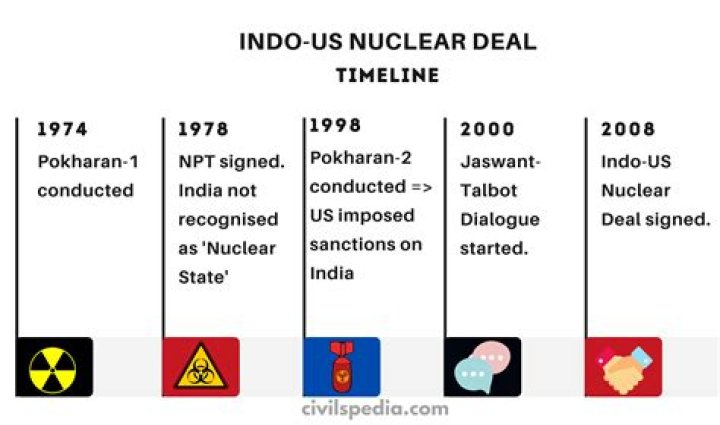 What happened to India US nuclear deal?