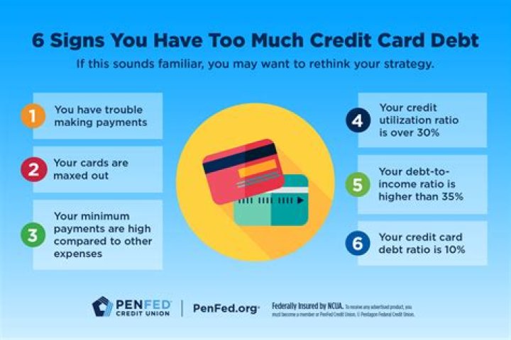 What happens if you have too much credit card debt?