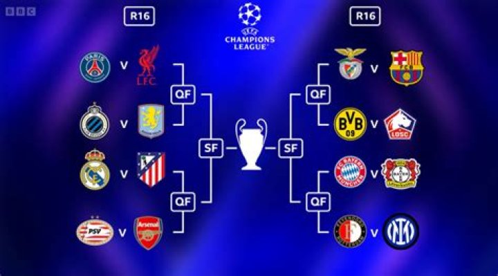 What happens in a draw in Champions League?