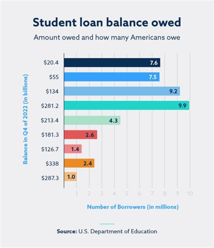 What happens to student loans when you go back to school?